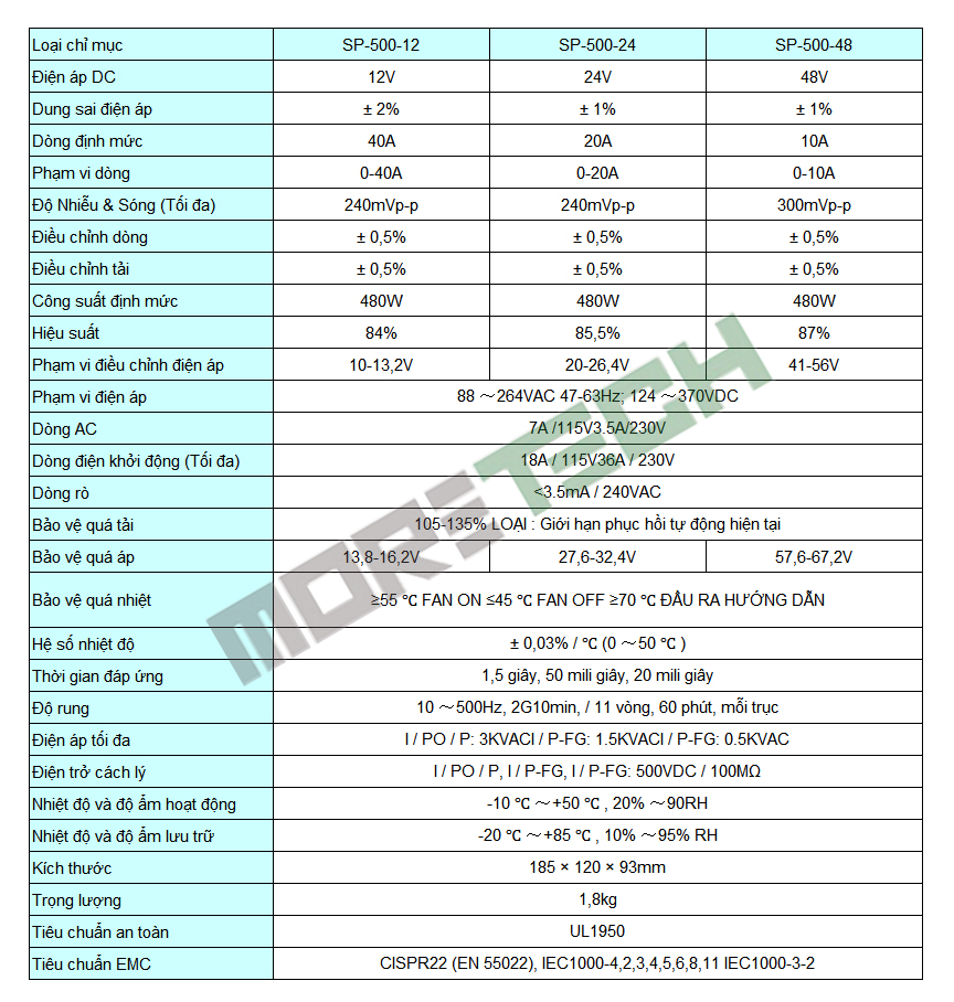 tskt-500w-single-output-sunwor moretech